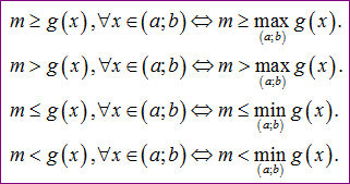 phuong phap tìm m để hàm số đồng biến trên khoảng