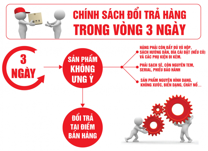 Chính sách đổi trả