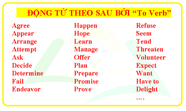 Học theo dạng thức của từ