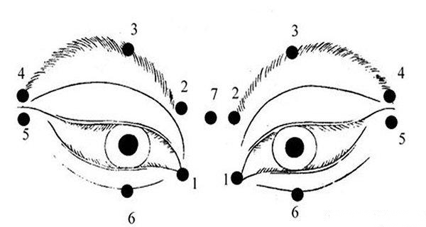 Các huyệt quan trọng khi mát xa mắt.