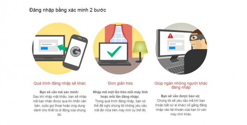 Chức năng xác minh hai bước có tác dụng rất lớn chống lại các hacker